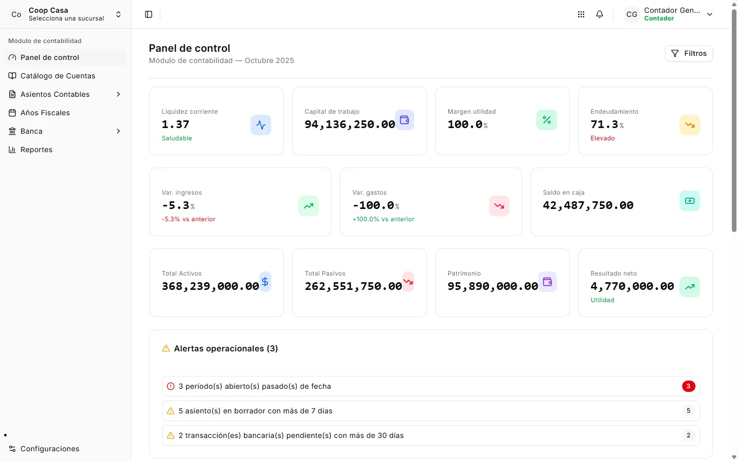 Panel de control del módulo de contabilidad