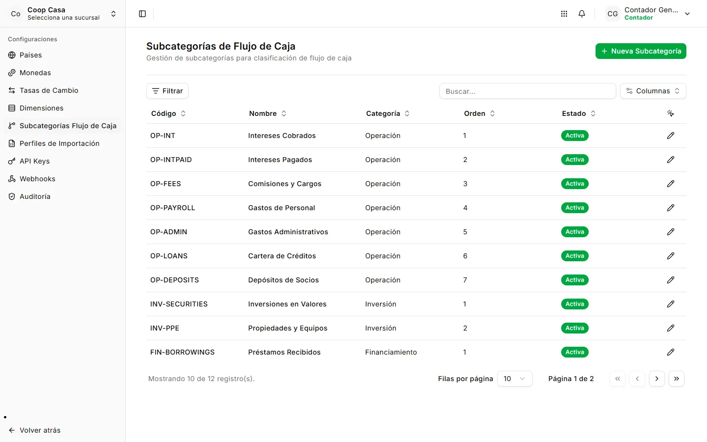 Subcategorías de flujo de efectivo