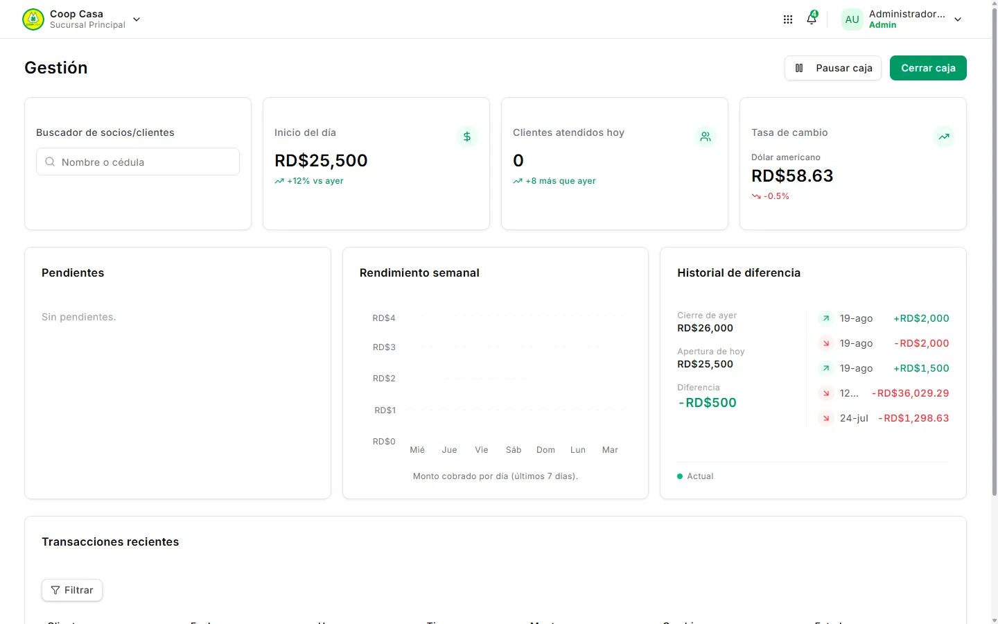 Pantalla de gestión con la caja abierta