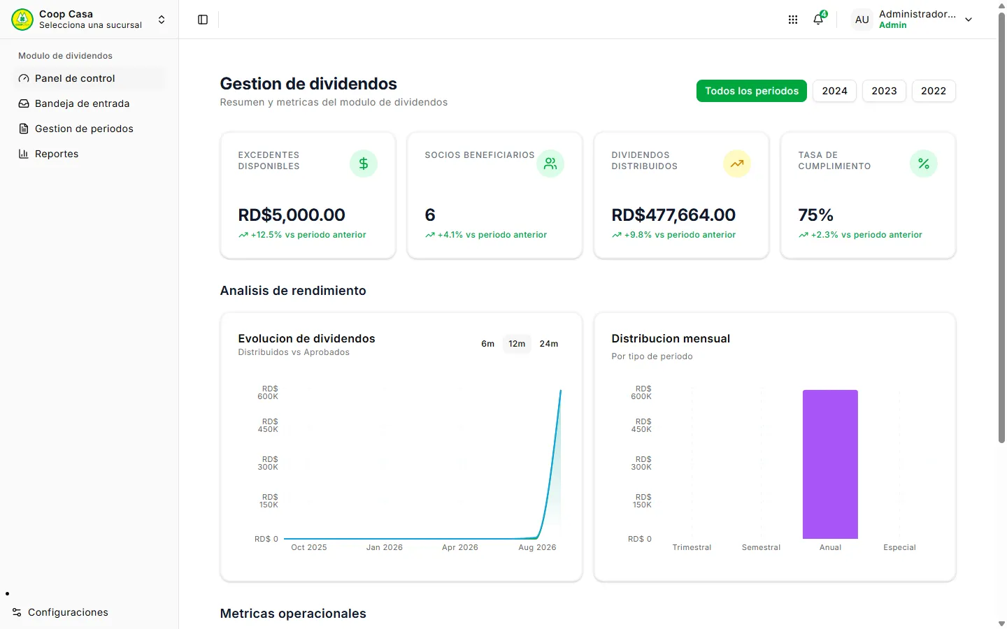 Panel de control del módulo de dividendos