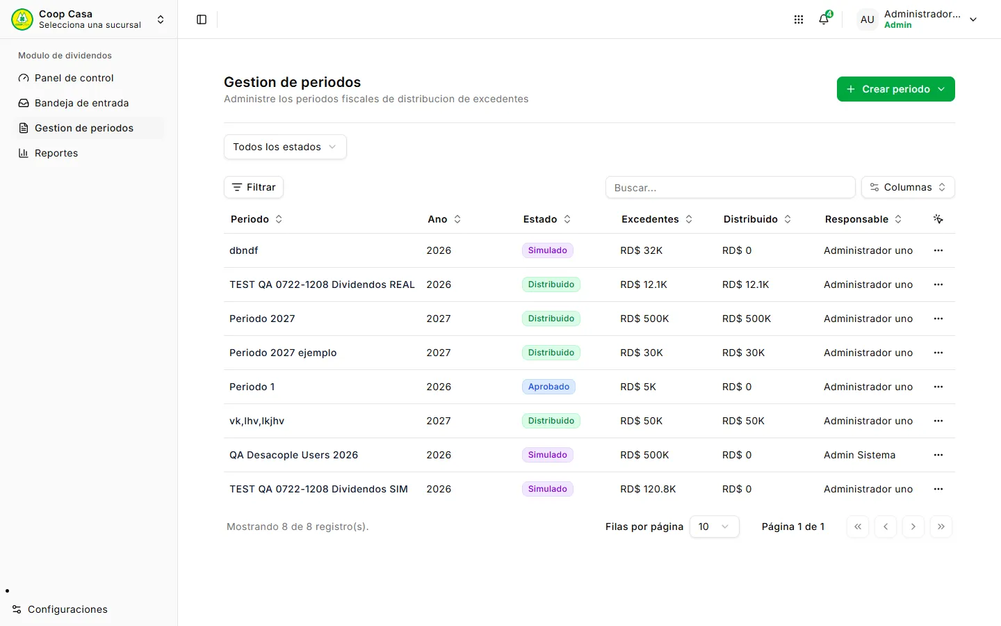 Listado de períodos de dividendos