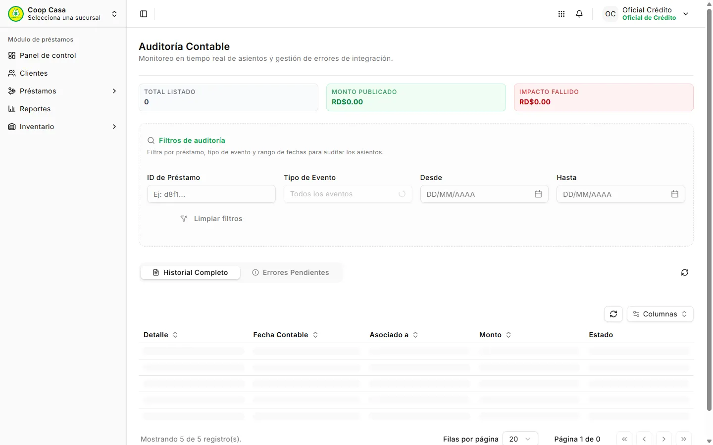Auditoría contable de las operaciones de crédito
