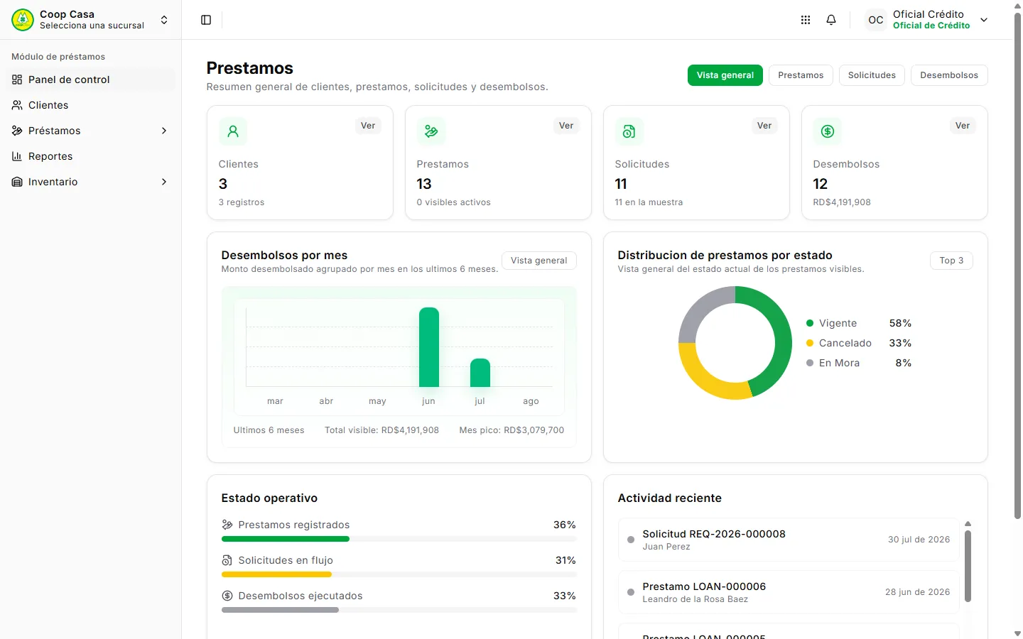 Panel de control del módulo de préstamos