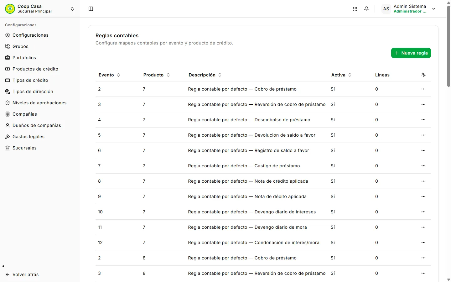 Reglas contables