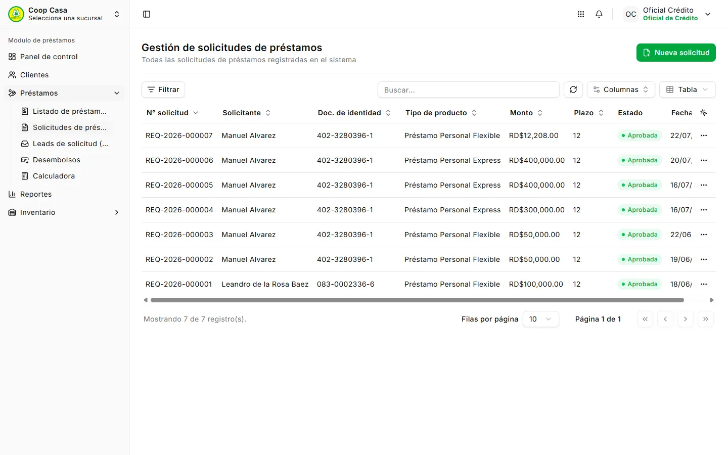 Listado de solicitudes
