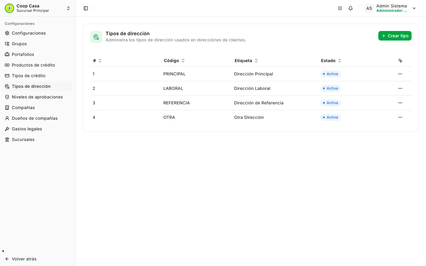 Tipos de dirección