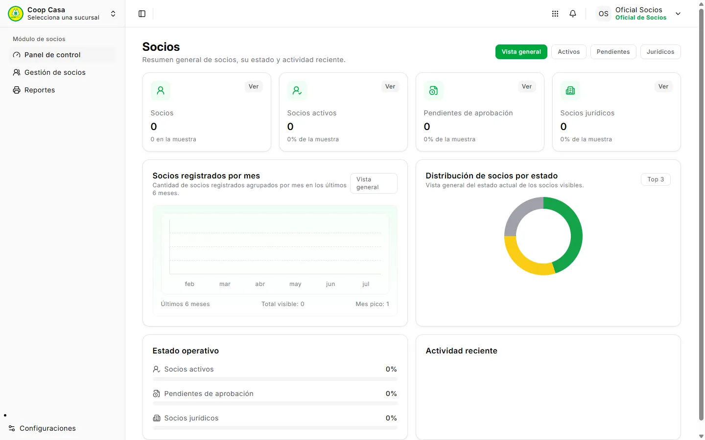 Panel de control del módulo de socios