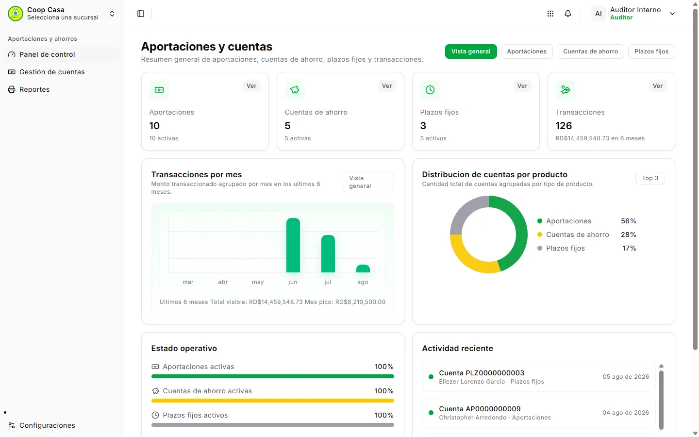 Módulo de aportaciones y cuentas visto por el Auditor