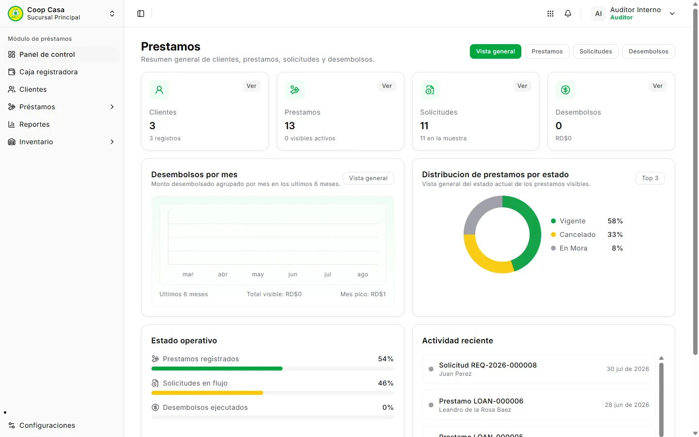 Módulo de préstamos visto por el Auditor