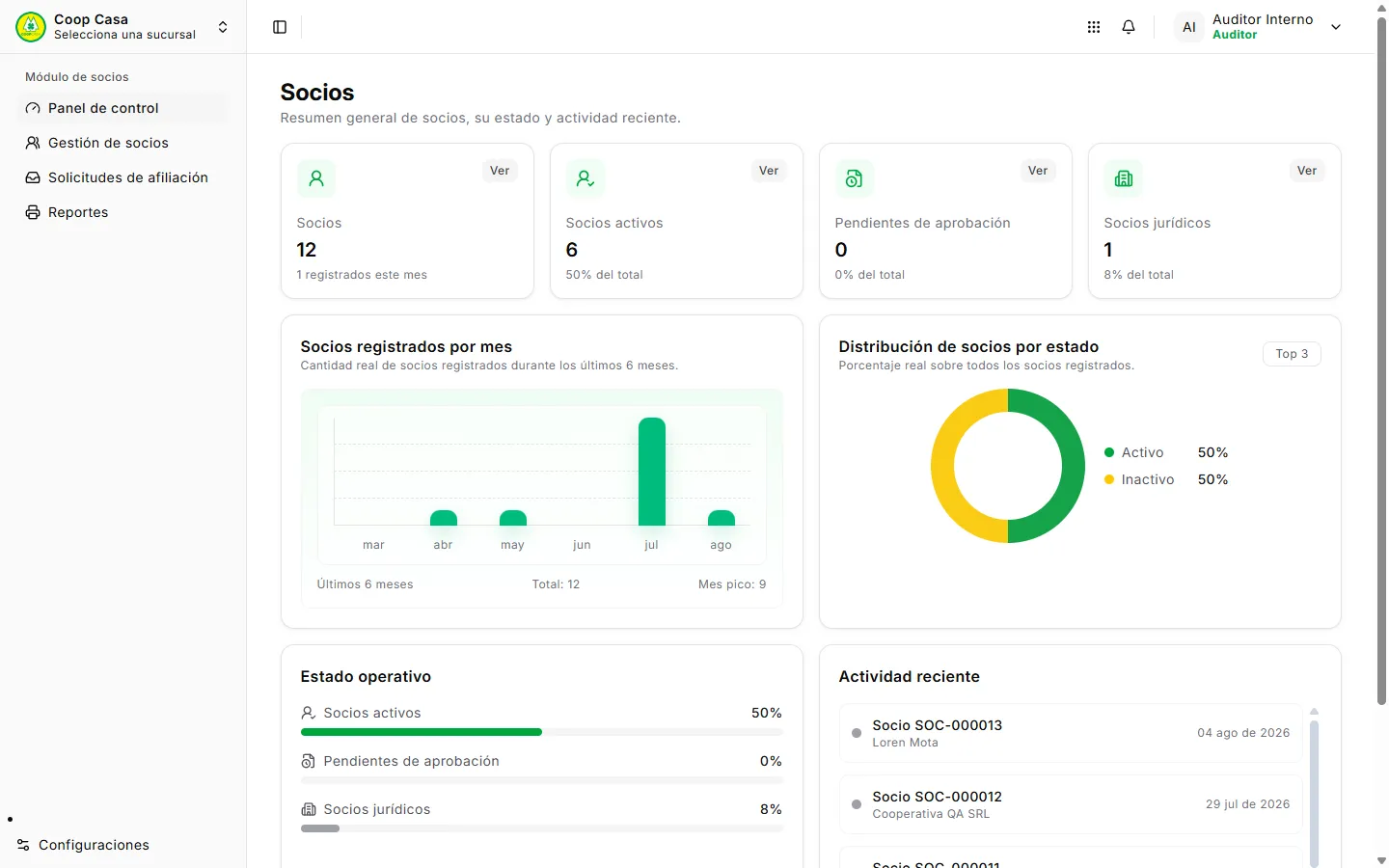 Módulo de socios visto por el Auditor