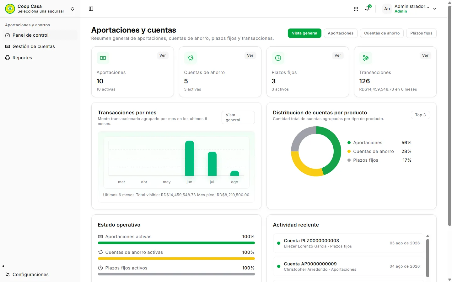 Panel de control de aportaciones y ahorros